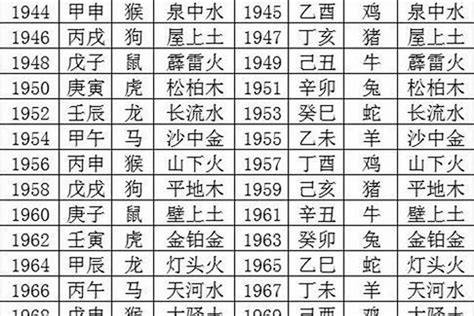 1981年五行|1981年5月出生五行属什么命？什么五行？